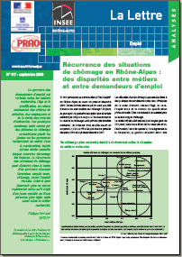 Etude régionale sur la récurrence des situations de chômage